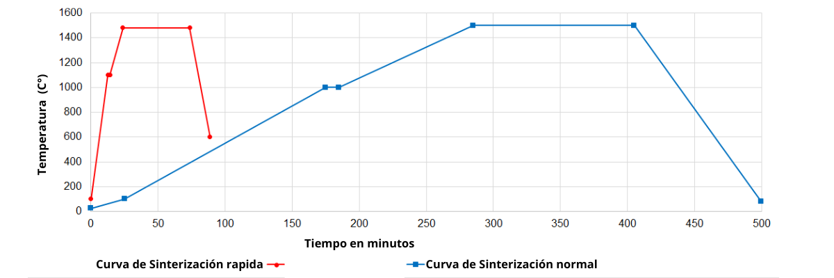 Discos de Zirconia 3D PRO